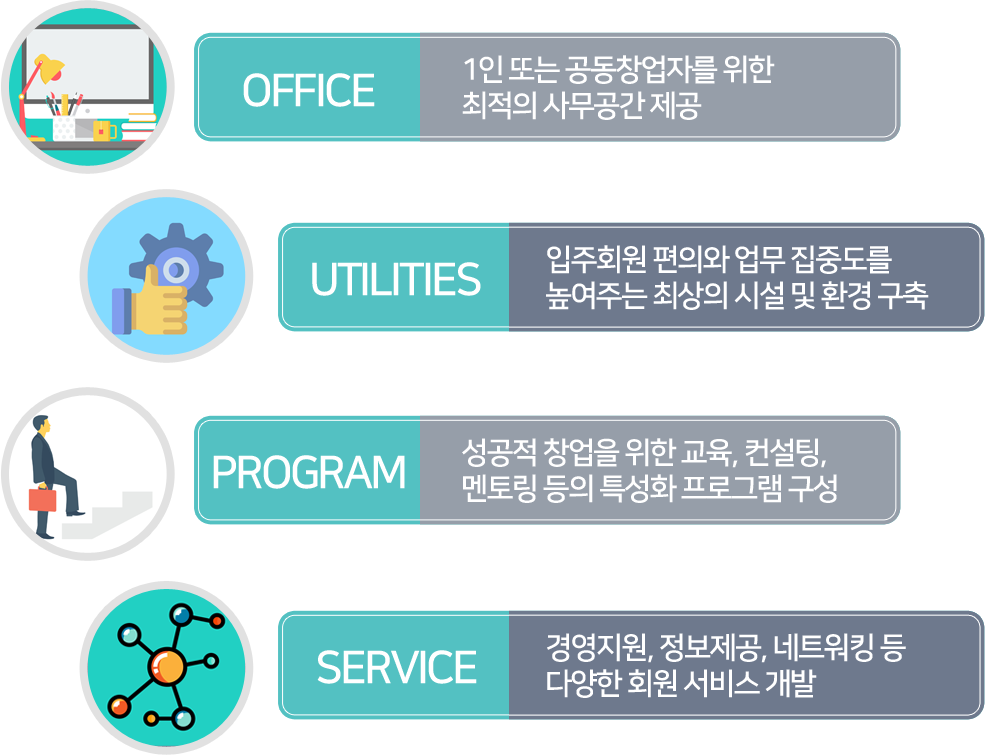 도식화