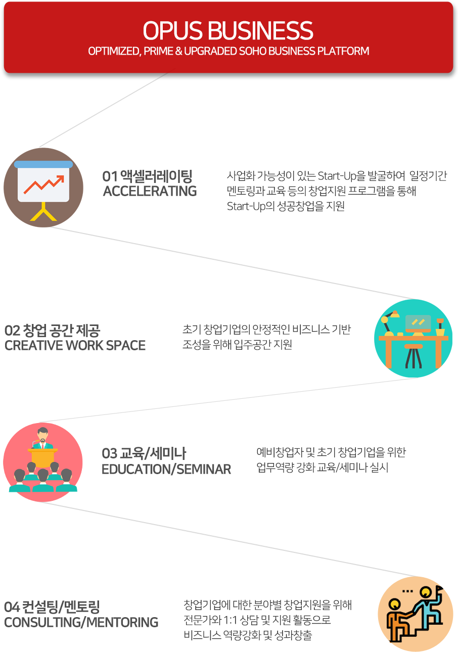 사업분야